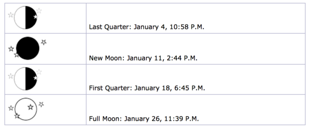 Full Moon Schedule Full Moon Schedule