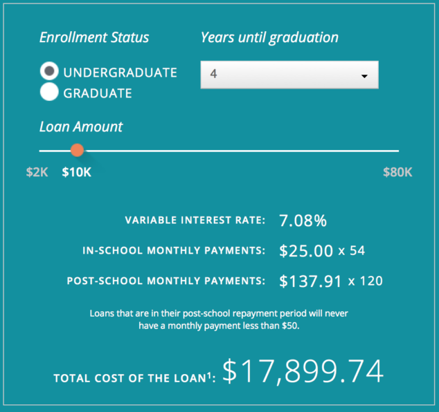 grad school loan calculator